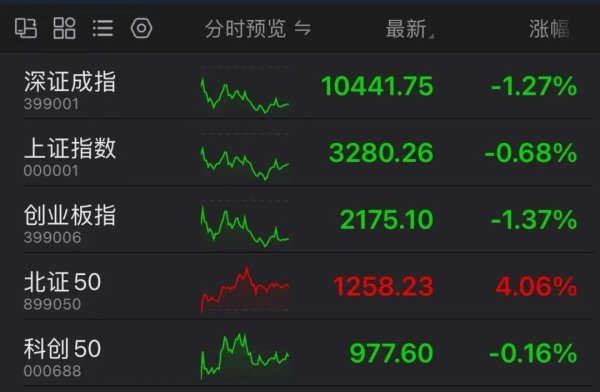 正規期貨配資平臺有哪些 “牛市旗手”尾盤異動！發生了什么？