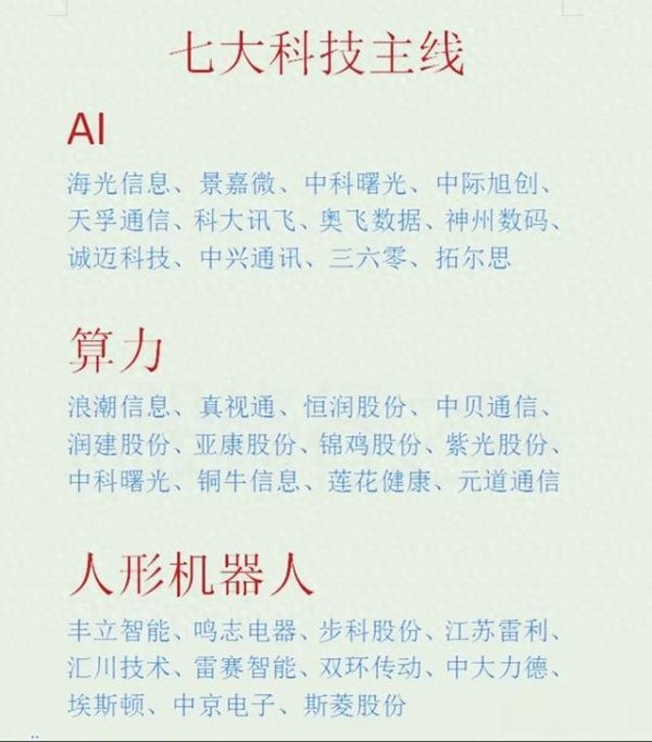 股票配資收費 科技股的七大主線(核心公司)