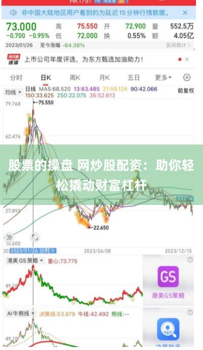 股票的操盤 網炒股配資:助你輕松撬動財富杠桿