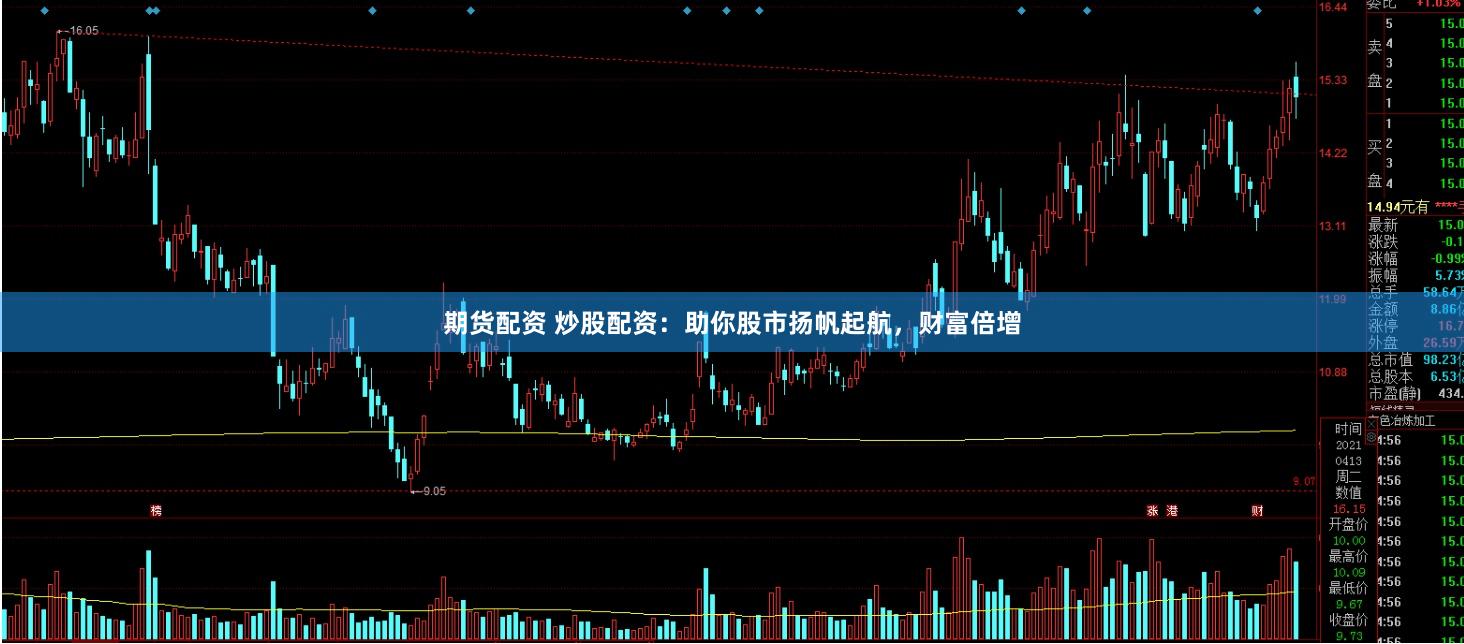 期貨配資 炒股配資:助你股市揚帆起航,財富倍增